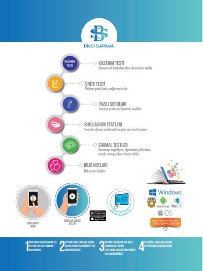 KAZANIM TESTİ YAZILI SORULARI SARMAL TESTLER BİLGİ NOTLARI MATEMATİK Fotokopinci -