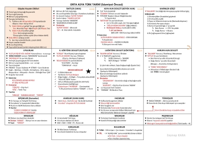 2026 KPSS Tarih Zeynep Kara Not (TAM BOY ALMANIZ ÖNERİLİR) Fotokopinci -