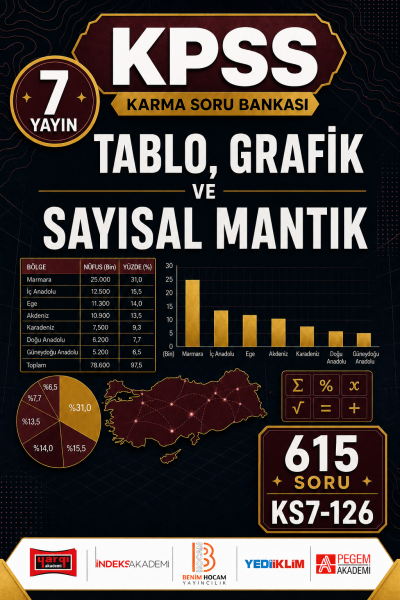 Tablo, Grafik ve Sayısal Mantık 7 Yayın 615 Soru Fotokopinci -